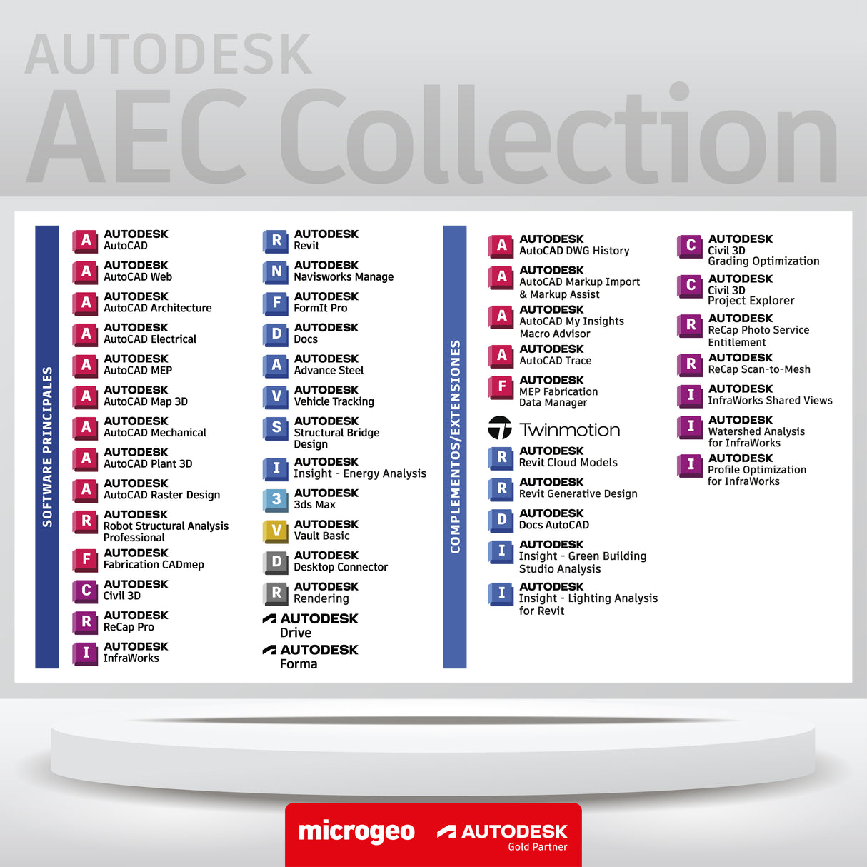 AEC Collection, 3 años